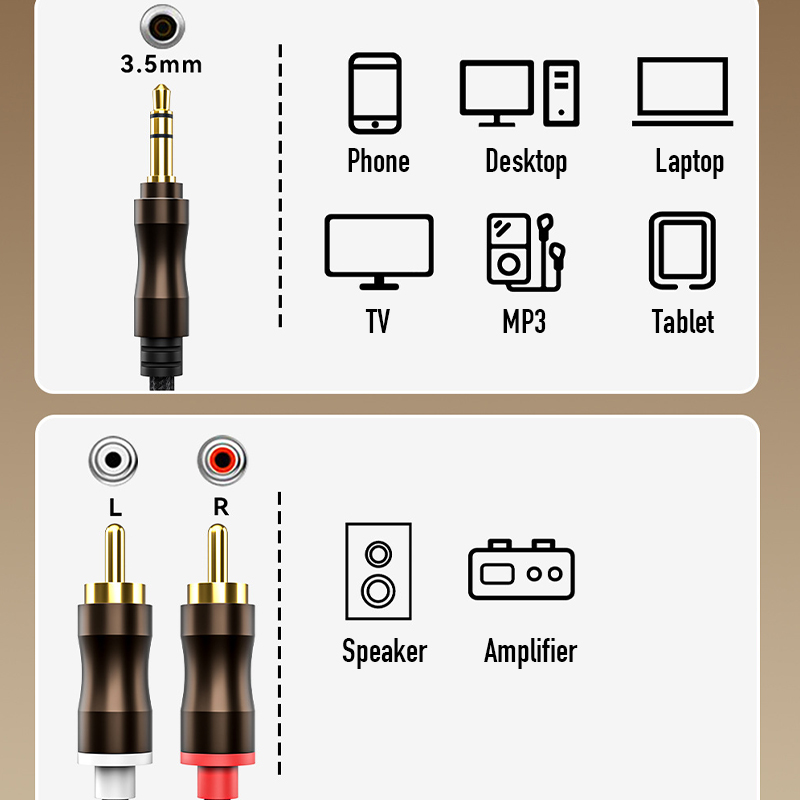 Cable de audio auxiliar RCA a  - Home Improvement Dvd reseña y precio
